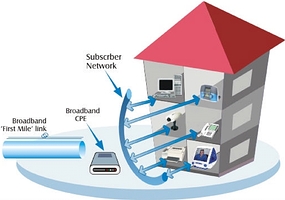 Figure 3. SOHO application